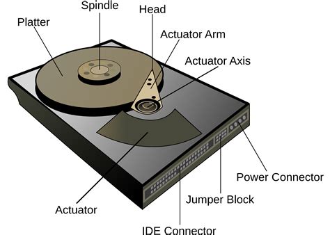 Know More about Hard Disk as a Part of Computer Component