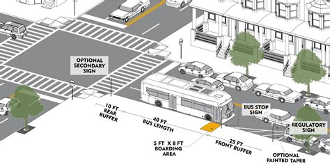 Know Your Bus Stop