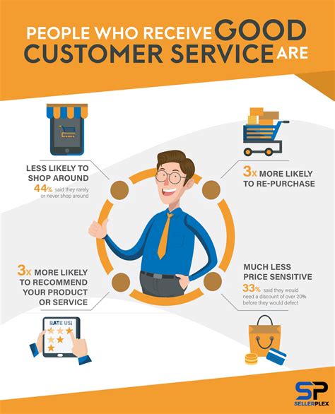 Know Your Product Customer Service