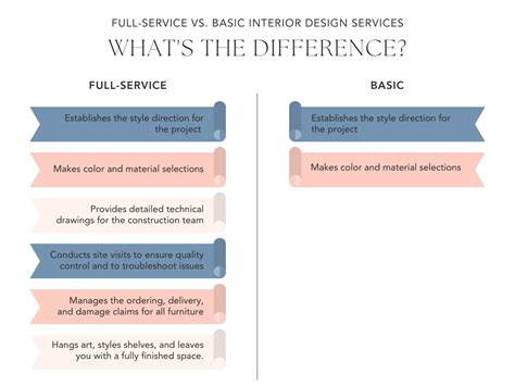 Know the Difference Between Full Service and Quick Fixes