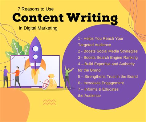 Know the Importance of Content Writing