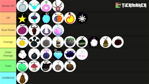 Know the Tier List for Roblox King Legacy Fruits in 2023 - Root Update