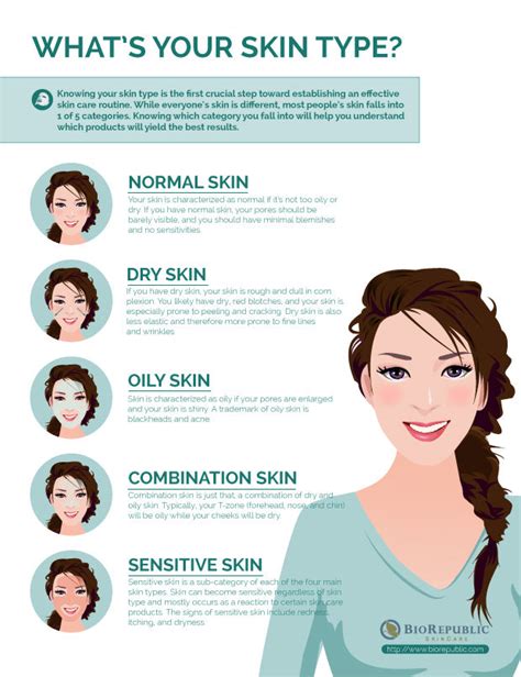 Know your skin type