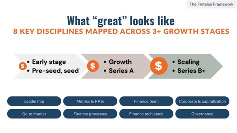 Knowing Your Financials Inside Out