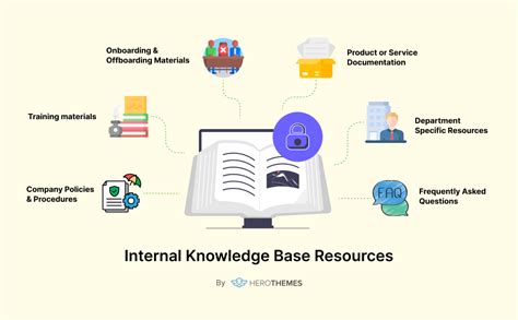 Knowledge Base and Resources