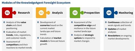 Knowledge and Foresight