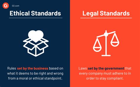 Knowledge of Legal and Ethical Standards