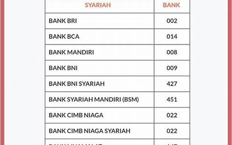 Kode Transfer Bank Cimb Niaga Untuk Bank Bri