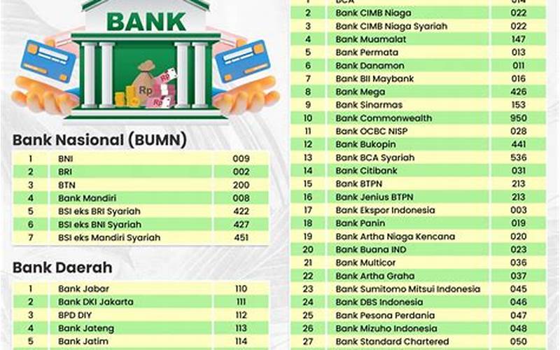 Kode Transfer Bank Indonesia Untuk Transfer Ke Rekening Bank Panin