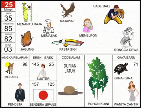 Kode Alam Togel
