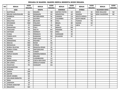 Ilustrasi kode negara +26