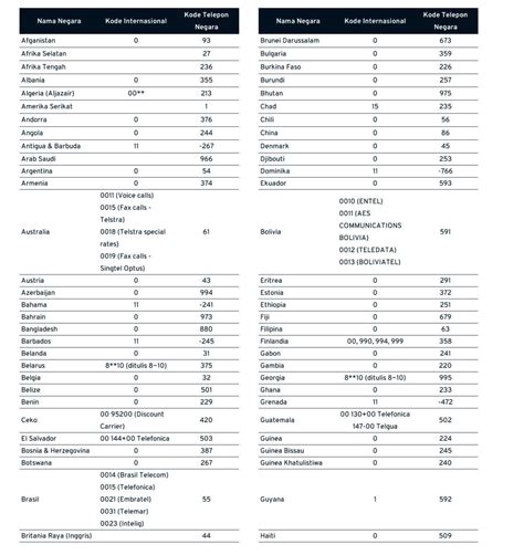 Ilustrasi kode negara di era digital