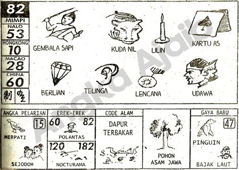 Kode Syair Merpati Putih