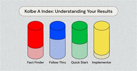 Kolbe Index Test