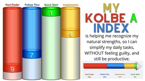 Kolbe Index Test Free