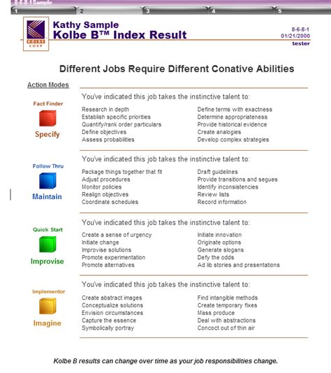 Kolbe Test Free