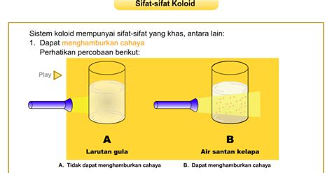 Mengapa Koloid Dapat Menghamburkan Cahaya Sedangkan Larutan Tidak