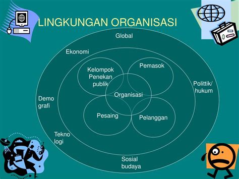 Komponen Utama Lingkungan Eksternal Organisasi