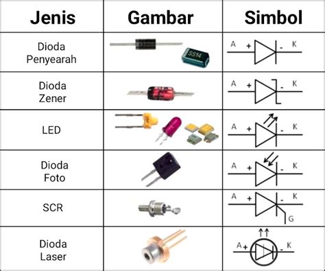 Gambar Komponen Elektronik Dasar