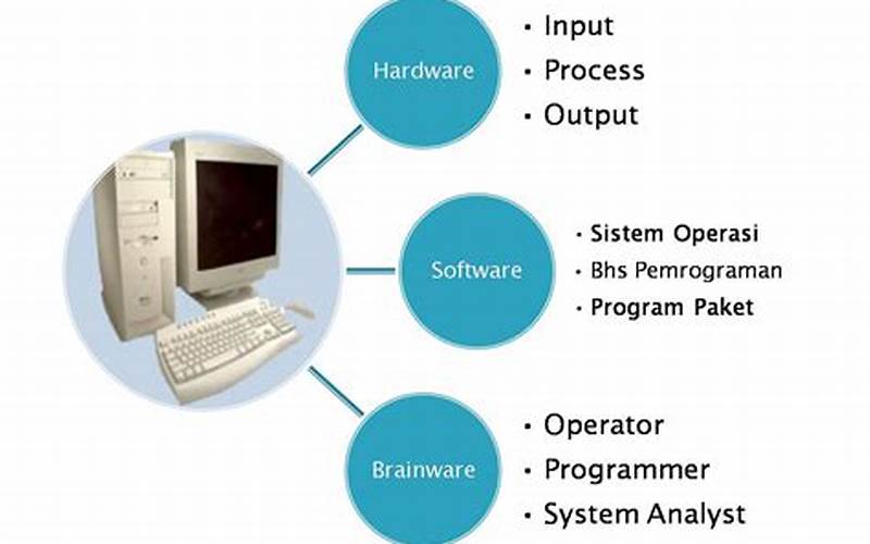 Komponen-Komponen Sistem Operasi