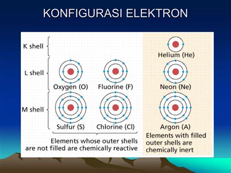 Konfigurasi
