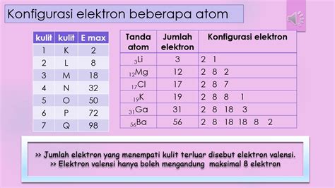 Konfigurasi Elektron Atom 39 19k Menurut Niels Bohr Adalah