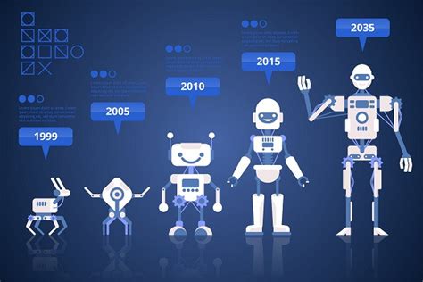 Gambar Konsep dasar Artificial Intelligence Evolution of AI Characters