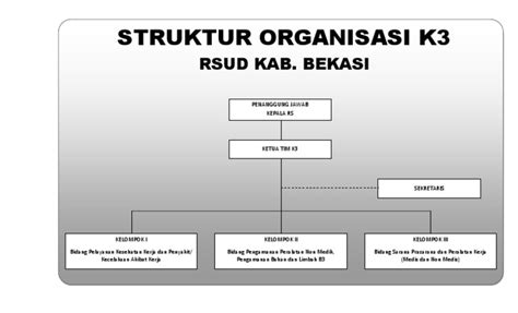 Struktur Organisasi K3 Terbaru di Indonesia