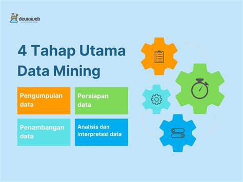 Konsep Klasifikasi dalam Data Mining