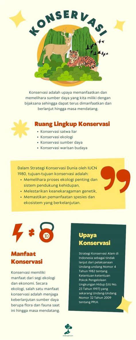 Konservasi