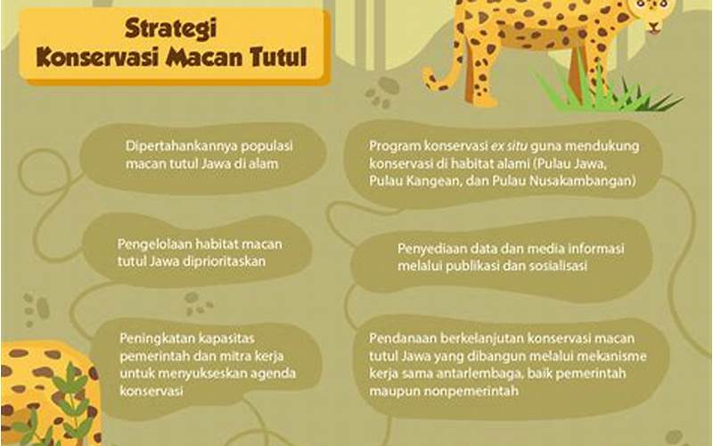 Konservasi Fauna Di Indonesia