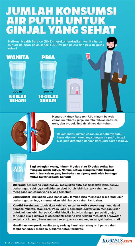 Konsumsi Makanan Sehat dan Minum Air Putih