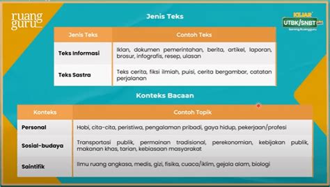 Konteks