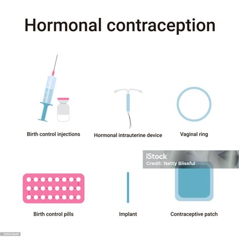 Kontrasepsi Hormonal