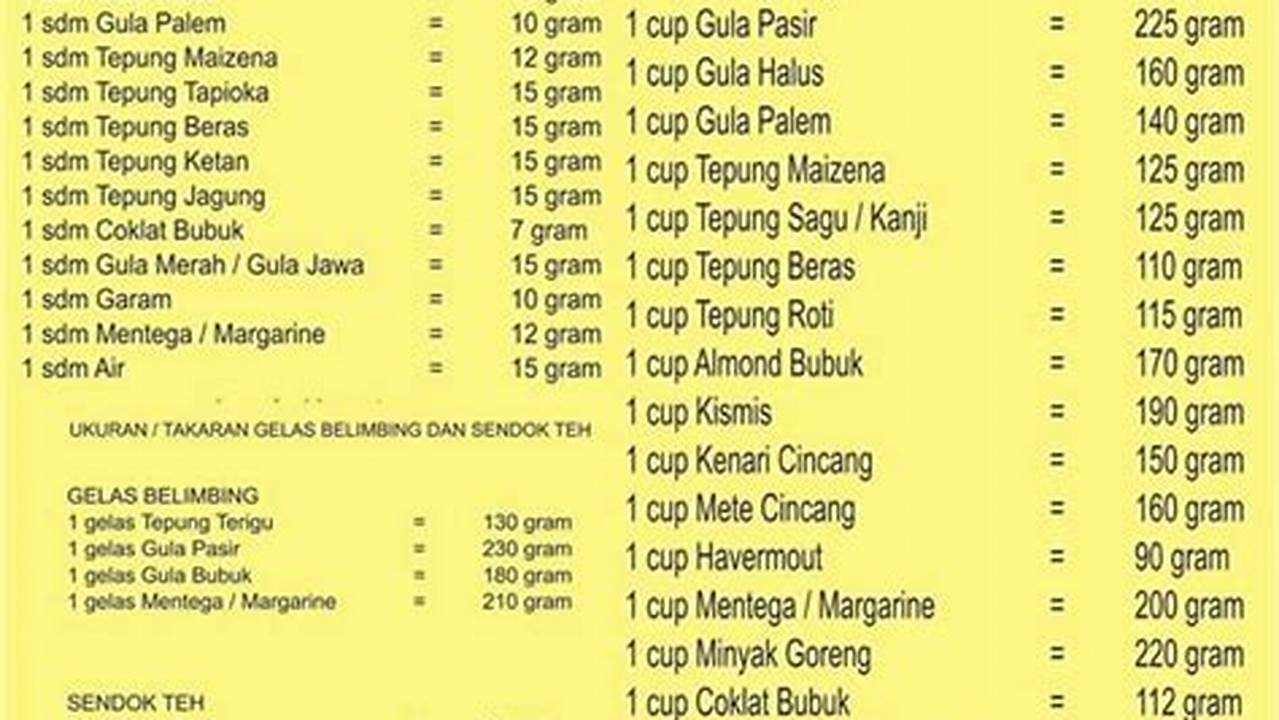 Konversi Ukuran, Resep7-10k