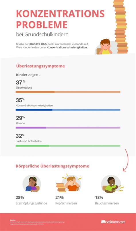 Konzentrationsprobleme