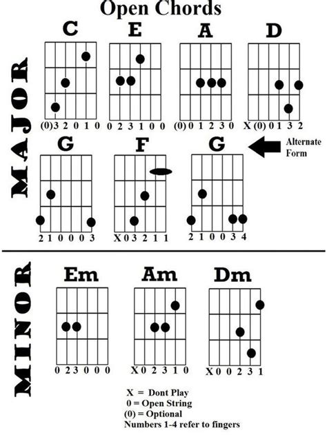 Kord Gitar Not With Me