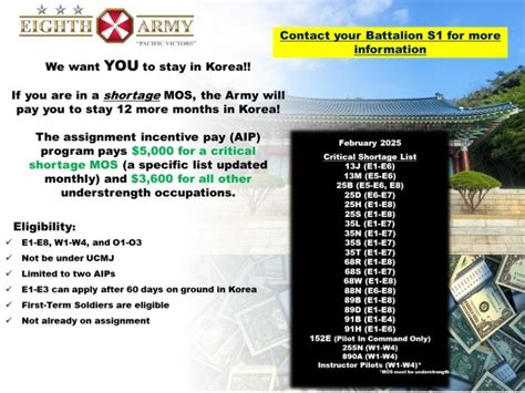 Korea Assignment Incentive Program Volunteer