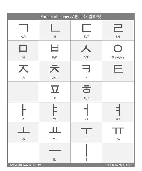 Korean Alphabet Box