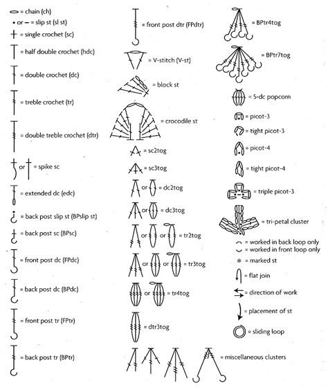 Korean Crochet Terms