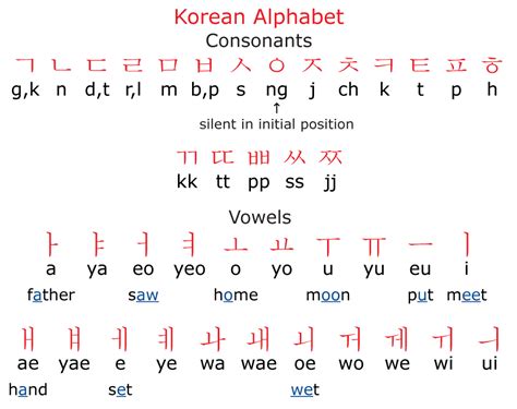 Korean Hangul Translation