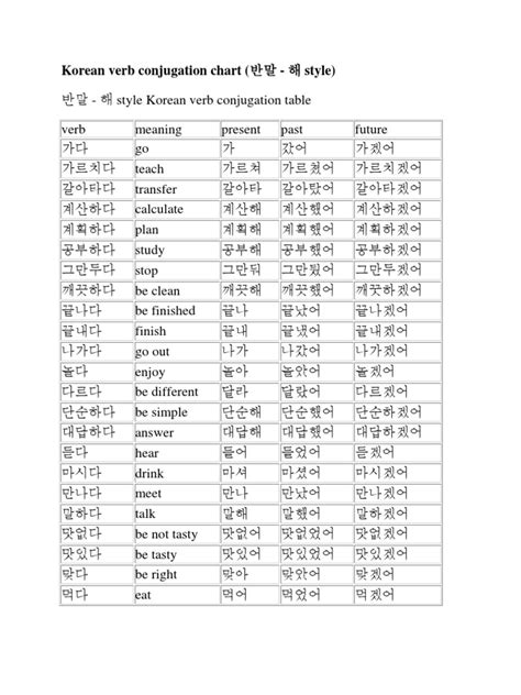 Korean Verb Conjugation Chart