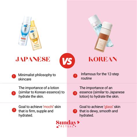 Korean Vs Japanese Face Mask