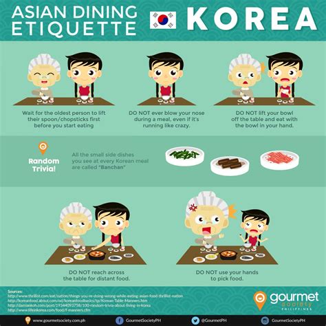 Korean burping etiquette