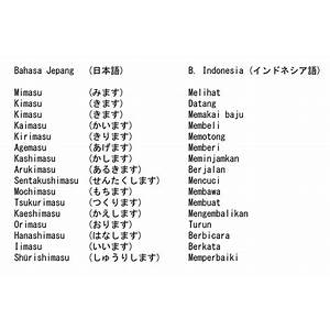 Kosakata Lengkap Bahasa Jepang