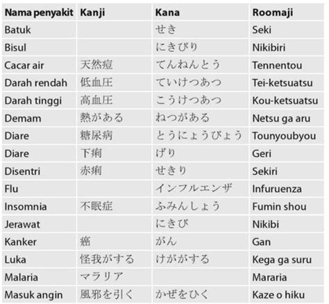 Kosakata Bahasa Jepang Lengkap