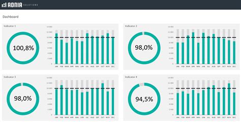 Kpi Report Template Excel