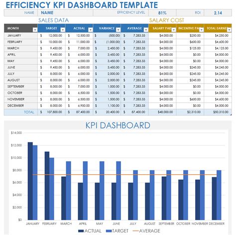 Kpi Reporting Template