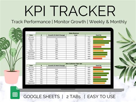 Kpi Tracker Template