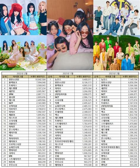 Kpop 100